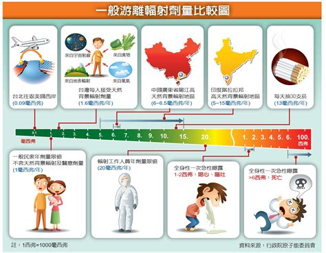 磁場對人的影響|電磁輻射與健康